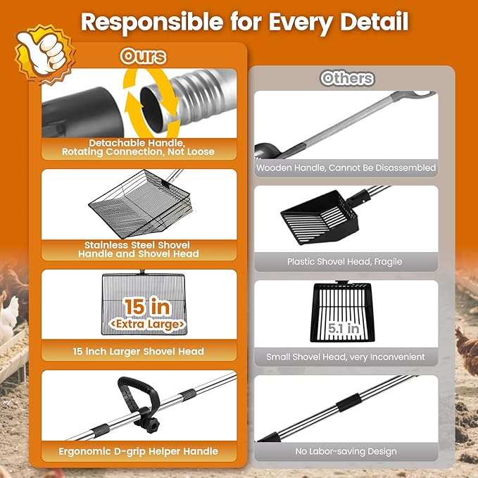 15 inch Extra Large Chicken Poop Scooper with Ergonomic Grip,5-in-1 Heavy Duty Adjustable Coop Scoop for Poop (24 to 68"), Stainless Steel Sifting Litter Shovel Scoop for Chicken Coop