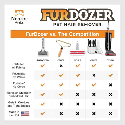 FurDozer X6 Pet Hair Remover & Auto Detailing Tool - Cat & Dog Hair Remover for Carpets, Car Interiors, Couches, Bedding, & Pet Furniture - Reusable Pet Hair Removal Tool for Fur & Lint (Grey, 2-Pack)