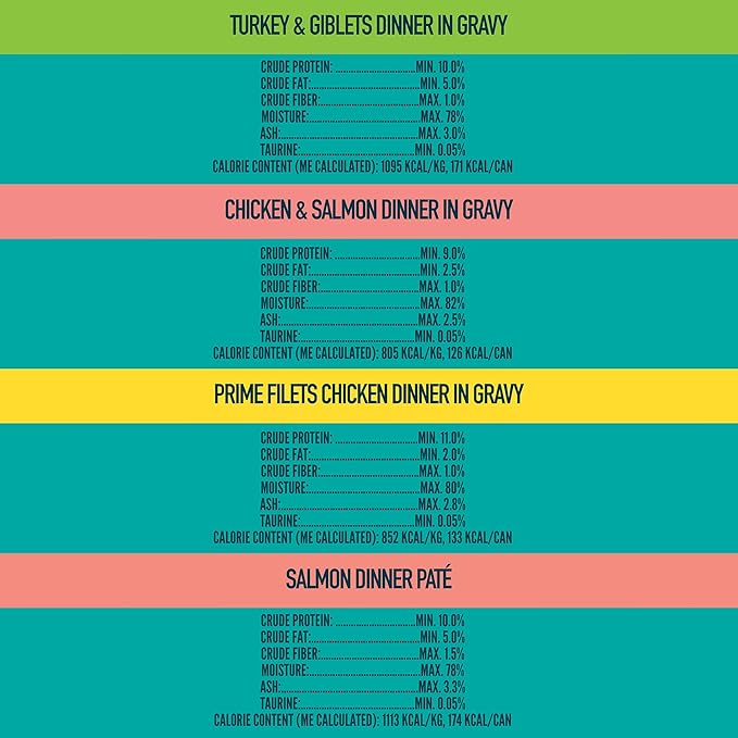 A Strong Heart Canned Wet Cat Food, Dinner Variety Pack - 5.5 oz Cans (Pack of 32), Made in The USA with Real Chicken, Turkey & Salmon