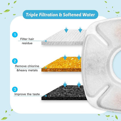 32 Pcs Cat Fountain Replacement Filters 16 Pack Cat Water Fountain Replacement Filters with 16 Pack Pre-Filter Sponges, Pet Fountain Filter Fit for 95oz/2.8L Automatic Pet Fountain Cat Water Fountain