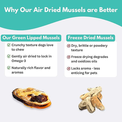 ALFIE'S TREATOS Green Lipped Mussels for Dogs & Cats (2.65 oz), Air-Dried Dog Treats, Natural Supplement & Omega-3 Food Topper, Single Ingredient, Freeze-Dried Alternative