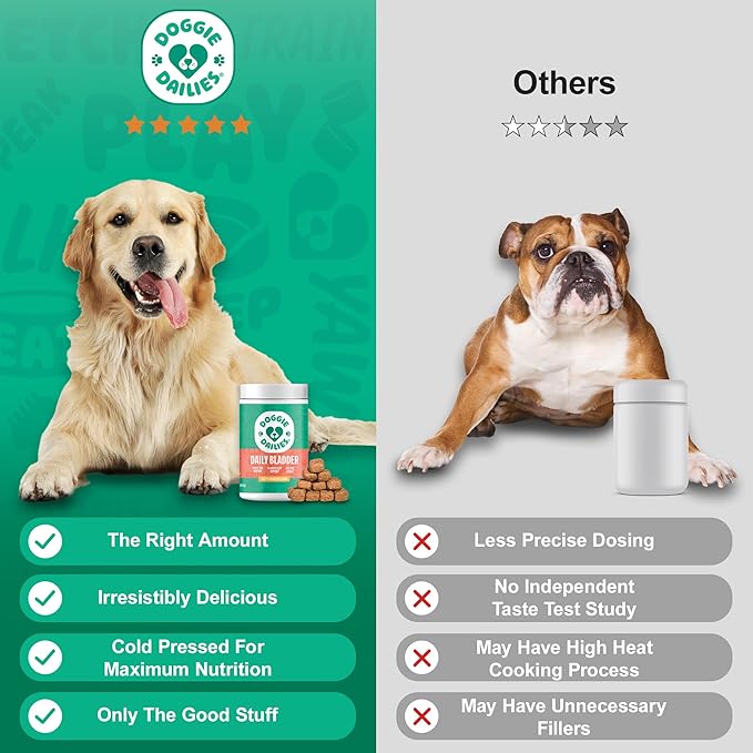 Doggie Dailies Cranberry Supplement for Dogs - Urinary Tract, Bladder & Kidney Support for Dogs - Cranberry for dogs with Marshmallow Root, Licorice Root & Apple Cider Vinegar (Chicken) 225 Soft Chews