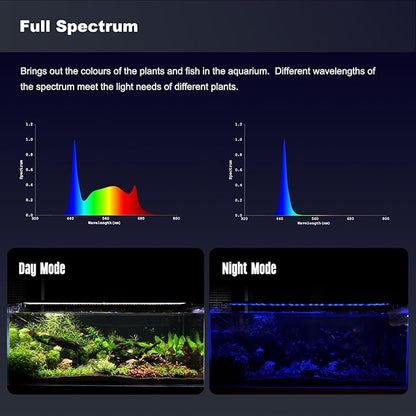 GLOWRIUM Aquarium Light, LED Freshwater Fish Tank Light with Timer, Full Spectrum Planted Aquarium Grow Lights with Daylight/Moonlight Mode, Brightness Adjustable, Auto On/Off (48-58 in)