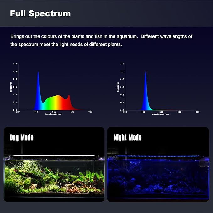 GLOWRIUM Aquarium Light, LED Freshwater Fish Tank Light with Timer, Full Spectrum Planted Aquarium Grow Lights with Daylight/Moonlight Mode, Brightness Adjustable, Auto On/Off (36-46 in)