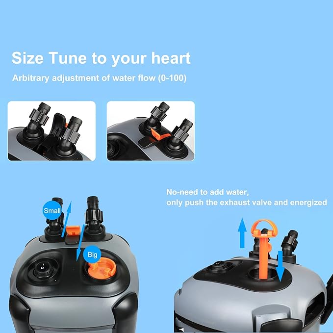 Aquarium Canister Filter with 3 Media Trays Spray Bar External Canister Filter for Large Fish Tank and Aquariums, 1200F - 317GPH