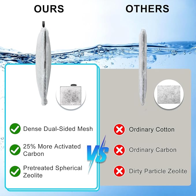 16 Pack Large Filter Cartridges Compatible with Aqueon QuietFlow Filter LED PRO Size 20,30,50,75/Power Filter Size 20,30,50,55/75, E Internal Size 40 Canister Filter