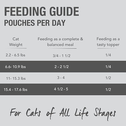 Feline Natural Wet Cat Food Pouch - Chicken & Lamb Feast, Grain-Free, Cage-Free & Grass-Fed, New Zealand Made, Single Serve Pate, 3oz, 12 Pack