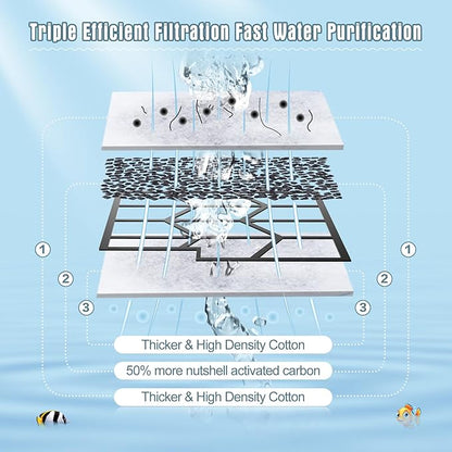 12 Pack Large Filter Cartridges Compatible with Aqueon QuietFlow Power Filter Size 20,30,50,75 & E Internal Power Filter Size 40 & Canister Filter Size 200/300/400 & Zilla Large Filter