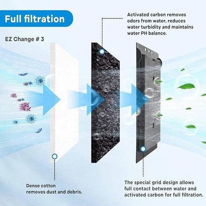 9 PCS Aquarium Filter Cartridge Compatiable with Aqua-Tech Filters (EZ-Change #3) Fish Tank Filter Cartridge Compatiable with Aqua-Tech 20-40 & 30-60 Power Filter