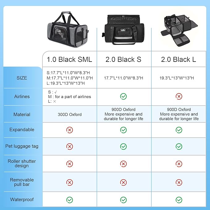 Airline Approved Pet Carrier, Collapsible Cat Carrier, Expandable Dog Carrier, 900D High Density Oxford Cloth, Wear-Resisting, Anti Tearing, Safety Lock Zipper, Reflective Tape