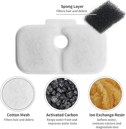 8 Pack Cat Fountain Filters & Sponges - No Trim Fit for PETLIBRO Dockstream PLWF Series (005/105/115/305) - Multi-Cat Homes