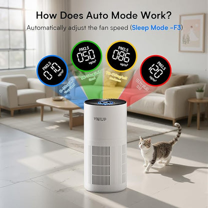 Air Purifiers for Home Large Room up to1600 ft², VNIUP H14 True HEPA Air Purifier for Bedroom, PM 2.5 Display Air Quality Sensor Air Cleaner for for Home Pets Dorm Room Bedroom Office, ZQA-6000A