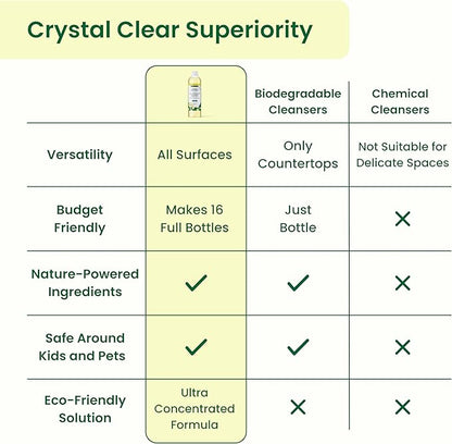 Good Natured Brand All-Purpose Cleaner Concentrate | Multi-Surface Cleaner | Natural Lemon Essential Oil | Multipurpose Cleaner Concentrate All Surfaces | Lemon Love | 16oz makes 256oz