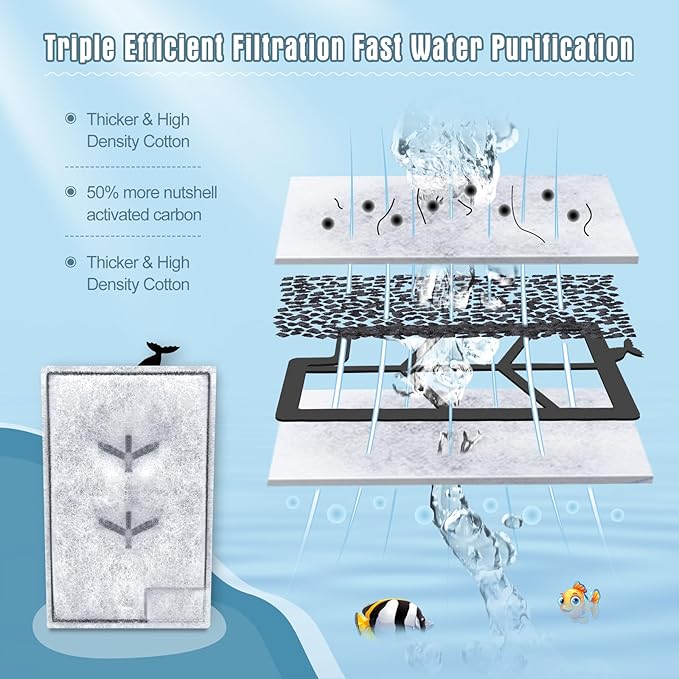 Erreloda 6 Packs Extra Small Filter Cartridges Replacement Compatible with Aqueon QuietFlow E Internal Power Filter Size 3