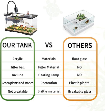 (Tank + Light + Filter Balls) Turtle Tank Kit, Turtle Tank Starter Kit,Bottom Drainage, Multi-Function Areas for Turtles, Crabs,Fishes, Amphibians,Reptiles. (11.81 × 7.88 × 7.88 Inch)