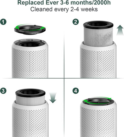 Air Purifiers for Bedroom Home up to 800 ft², Vniup H14 True HEPA Room Air Purifiers for Bedroom, with Fragrance Function Sleep Mode& Light Mode Air Cleaner for Pet Dander Odor Dust Smoke