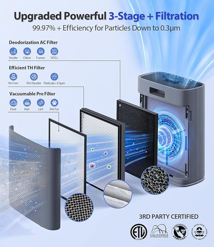 Air Purifiers for Home Large Room, Cover Up to 2400 Ft² with True HEPA Filter, Smart Mode, PM2.5 Air Quality Display, 22dB Sleep Mode, Aromatherapy with 2X-Purification & 360°Air Outlet, HAP603, Grey