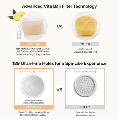 Filtered Handheld Shower Head with Vitamin C & Sediment Filter, High Pressure Water Flow, Water Saving, Reduces Chlorine for Dry Skin & Hair, On/Off Switch, Made in Korea, Spa-Like Shower- Olive Green