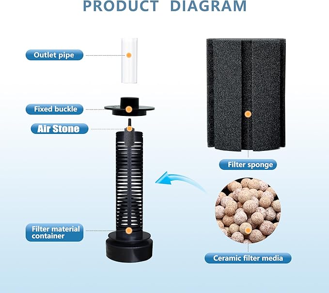 ALEGI 4pcs Large Aquarium Sponge Filter with Suction Cups, Check Valves for Breeding Fry Betta Shrimp Fish Tank ((Upgrade) 40-80 Gal 4 Pcs)