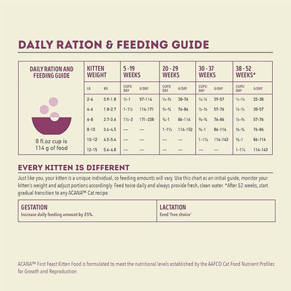 ACANA Dry Cat Food for Kittens First Feast Chicken and Fish 7lb Bag