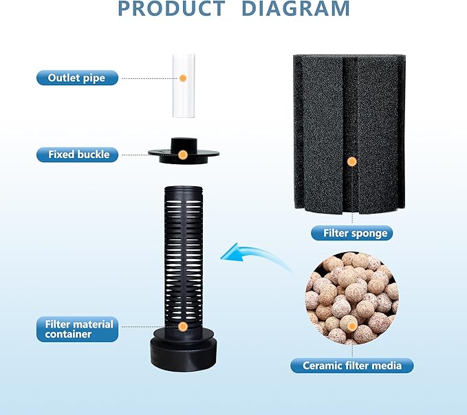 100-120 Gal Large Aquarium Sponge Filter with Air Stone and Ceramic Media,2 Pack Quiet Fish Tank Filters fit Breeding Fry Betta Shrimp Fish Tank