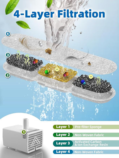 Dog Water Fountain for Large Dogs, 9L/2.4Gal Stainless Steel Dog Fountain with Visible Window & Filtration, Automatic Pet Water Bowl Dispenser Indoor, for All Dogs and Multi-Pet (Filters)