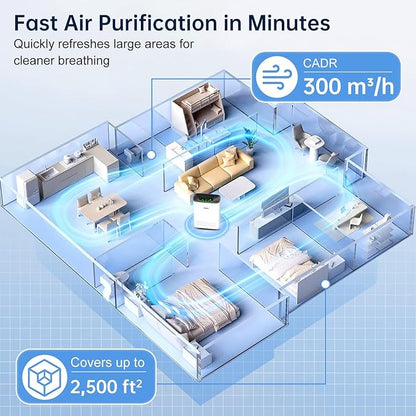 Air Purifier for Home Bedroom, True HEPA Air Cleaner with Washable Pre-Filter, AQI Display, Turbo Mode for Pets, Allergies, Dust, Pollen