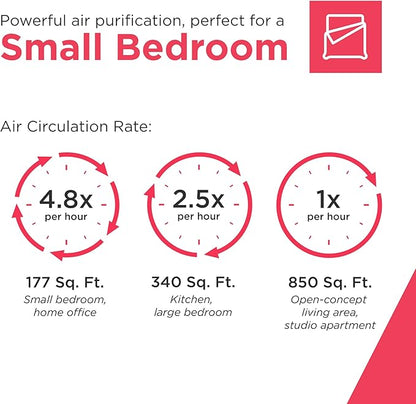 Frigidaire PureA300 HEPA Air Purifier for Small Bedrooms, Covers up to 850 Sq. Ft., 3-Stage Filtration, Energy Star Certification, Air Quality Monitoring, Smart Mode, Ultra Quiet, White