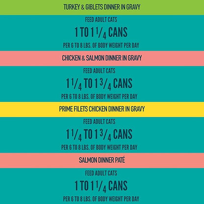 A Strong Heart Canned Wet Cat Food, Dinner Variety Pack - 5.5 oz Cans (Pack of 32), Made in The USA with Real Chicken, Turkey & Salmon