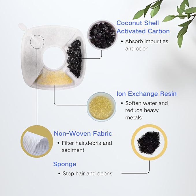 20 Pcs Cat Water Fountain Replacement Filters, Compatible With Veken 95oz/2.8L Cat Water Fountain,(Contains 10 Cat Fountain Filters and 10 Sponges)