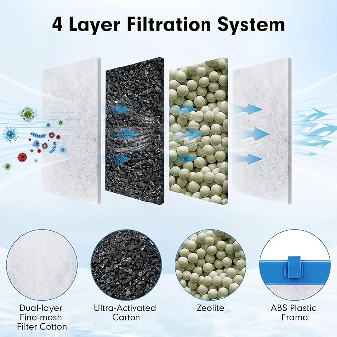 fishkeeper 16 Pack Medium Filter Cartridges Compatible with Tetra Whisper Bio-Bag Filters Replacement Filter Cartridges for Whisper Filters 10i / IQ10 / PF10 and TetraFauna ReptoFilter(Ready to Use)