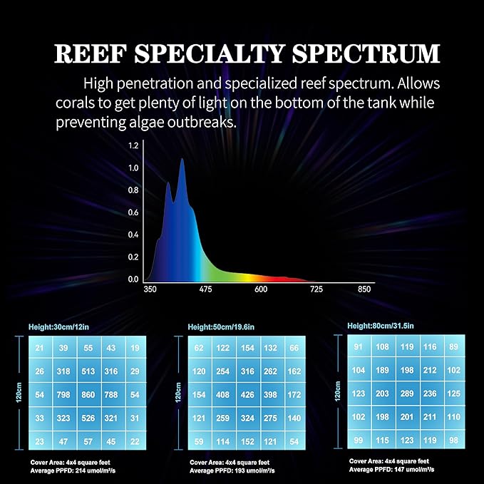 Aquarium Light - 95 Watt Sunrise Sunset Moonlight, Group Control Program Coral Reef Light Dimmable Full Spectrum for Marine Tanks,Saltwater Tank Light with Timer (G5 Suspension Version)