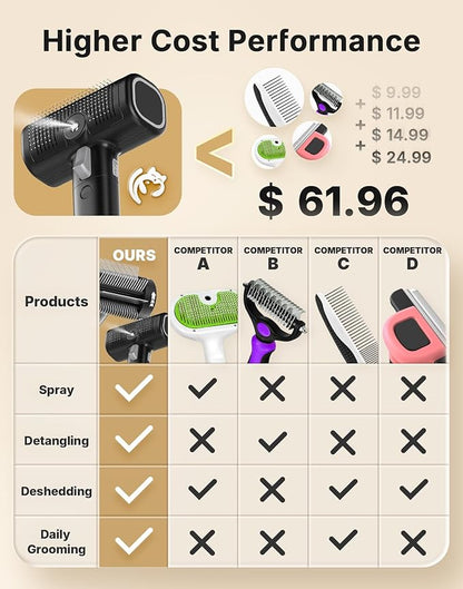 5-in-1 Cat Hair Brush, Dog Grooming Steam Comb for Long Short Haired Indoor Cats Spritz Comb for Deshedding, Detangling, Pet Brush for Kitten Rabbit Massage, with 3 Essence Liquid