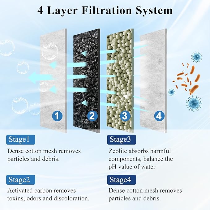 16 Pack Small Filter Cartridge Compatible with Aqueon, Aquarium Fish Tank Filter Cartridges Replacement for QuietFlow E Internal Power Filter Size 10 and Minibow Aquarium Filters Size 1/2.5/5 Gallon