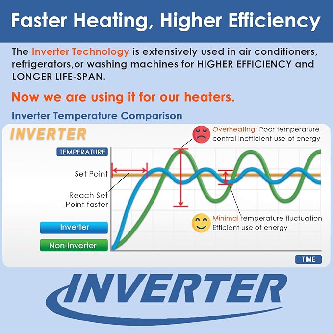 Aquarium Heater 300W Fish Tank Heater with External Thermostat (Dual Digital Display), Turtle Heater for Tanks 40-75 Gallons, Dry-Run/Overheating Protection and Memory Function