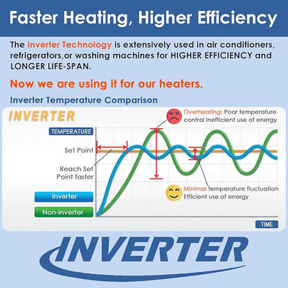 Aquarium Heater 300W Fish Tank Heater with External Thermostat (Dual Digital Display), Turtle Heater for Tanks 40-75 Gallons, Dry-Run/Overheating Protection and Memory Function