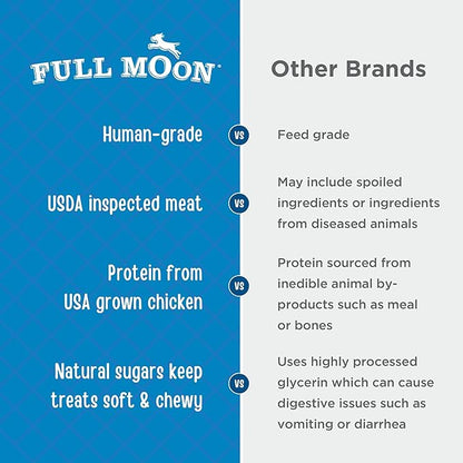 Full Moon Chicken Fillet Healthy All Natural Dog Treats Human Grade Made in USA 48 oz