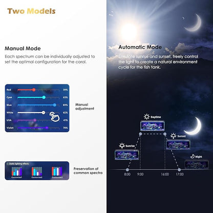 GLOWRIUM Saltwater Aquarium Light, Smart Reef Coral Fish Tank Light with Bluetooth + WiFi Dual Control App, DIY Spectrum, Brightness Adjustable, Anti-Drop, Real Time Water Temperature Sensor(24-30 in)