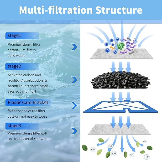 8 Packs Small Aquarium Filter Cartridges Replacement Filter Pad Compatible with QuietFlow E Internal Power Filter 10 and 1/2.5/5 Gallon Minibow Aquarium Filters