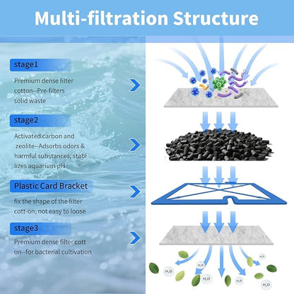 8 Packs Small Aquarium Filter Cartridges Replacement Filter Pad Compatible with QuietFlow E Internal Power Filter 10 and 1/2.5/5 Gallon Minibow Aquarium Filters