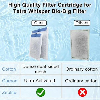 9 Pack Filter Cartridge for Whisper Bio-Bag Filters, Large Aquarium Replacement Filter Cartridges for Whisper Filters 20i,40i/IQ20,30,45,60/PF20,30,40,60 and ReptoFilter