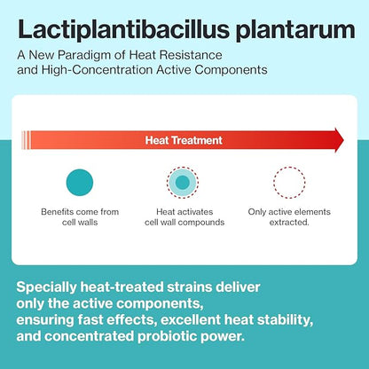 Dr.by CAT BIOME Cat Probiotics - Digestive & Gut Support for Cats, Diarrhea Relief, Immunity Booster with Lactiplantibacillus plantarum Lickable Formula Individually Packaged