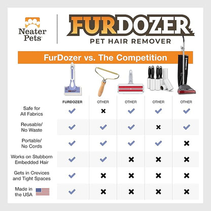 FurDozer X6 Pet Hair Remover & Auto Detailing Tool - Cat & Dog Hair Remover for Carpets, Car Interiors, Couches, Bedding, & Furniture - Reusable Pet Hair Removal Tool for Cat & Dog Fur & Lint, Purple