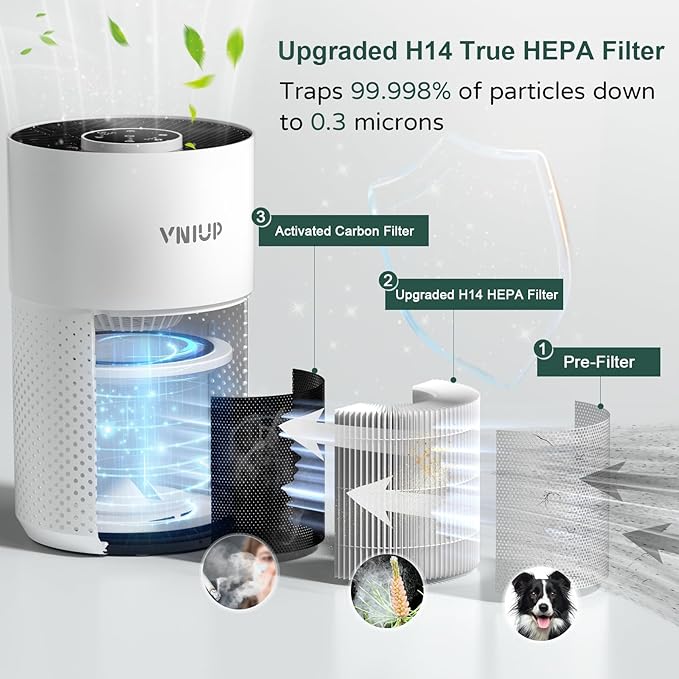 Air Purifiers for Bedroom Home up to 800 ft², Vniup H14 True HEPA Room Air Purifiers for Bedroom, with Fragrance Function Sleep Mode& Light Mode Air Cleaner for Pet Dander Odor Dust Smoke