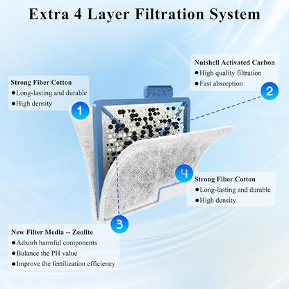 8 Pack Small Filter Cartridge Compatible with Aqueon Filters, Aquarium Fish Tank Filter Cartridges Replacement for QuietFlow E Internal Power Filter Size 10 and Minibow Aquarium Filters Size 1/2.5/5