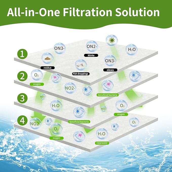 Aquarium Filter Floss for Fish Tank Filters -Micro Fine Multi-Layer Aquarium Filter Pad-Filter Media Roll for Crystal Clear Water Cut to Size 12"x72"x0.5"