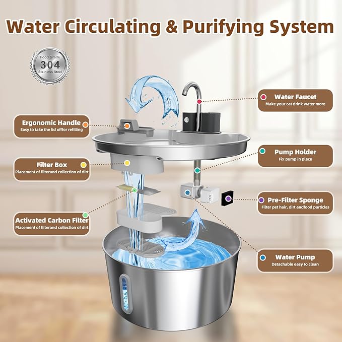 Dog Water Fountain Stainless Steel: 7L/236oz Cordless Large Dog Water Bowl Dispenser Automatic Cat Pet Water Fountain Indoor with Deeper Drinking Area, Multi-Pet Water Fountain with Ultra-Quiet Pump