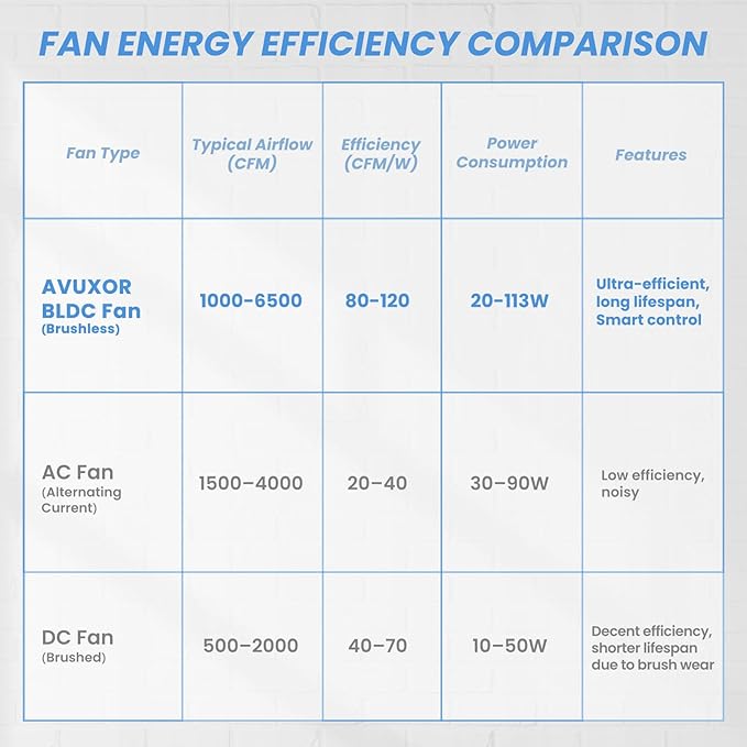20'' Outdoor Wall Mount Fan, 4 Speed Oscillating Wall Fan with All Sealed Brushless DC Motor, Heavy Duty Industrial Fans, Waterproof Fans for Patios, House, Garage, Commercial, Warehouse, Factory