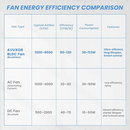 20'' Outdoor Wall Mount Fan, 4 Speed Oscillating Wall Fan with All Sealed Brushless DC Motor, Heavy Duty Industrial Fans, Waterproof Fans for Patios, House, Garage, Commercial, Warehouse, Factory
