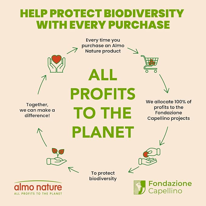 almo nature Wet Cat Food HQS Natural Rotational Diet Chicken & Tuna Selection-Variety Pack, Grain-Free, High-Protein, Highly Digestible, Sensitive Stomach Formula, Additive-Free, 2.47 oz Cans,24-Pack